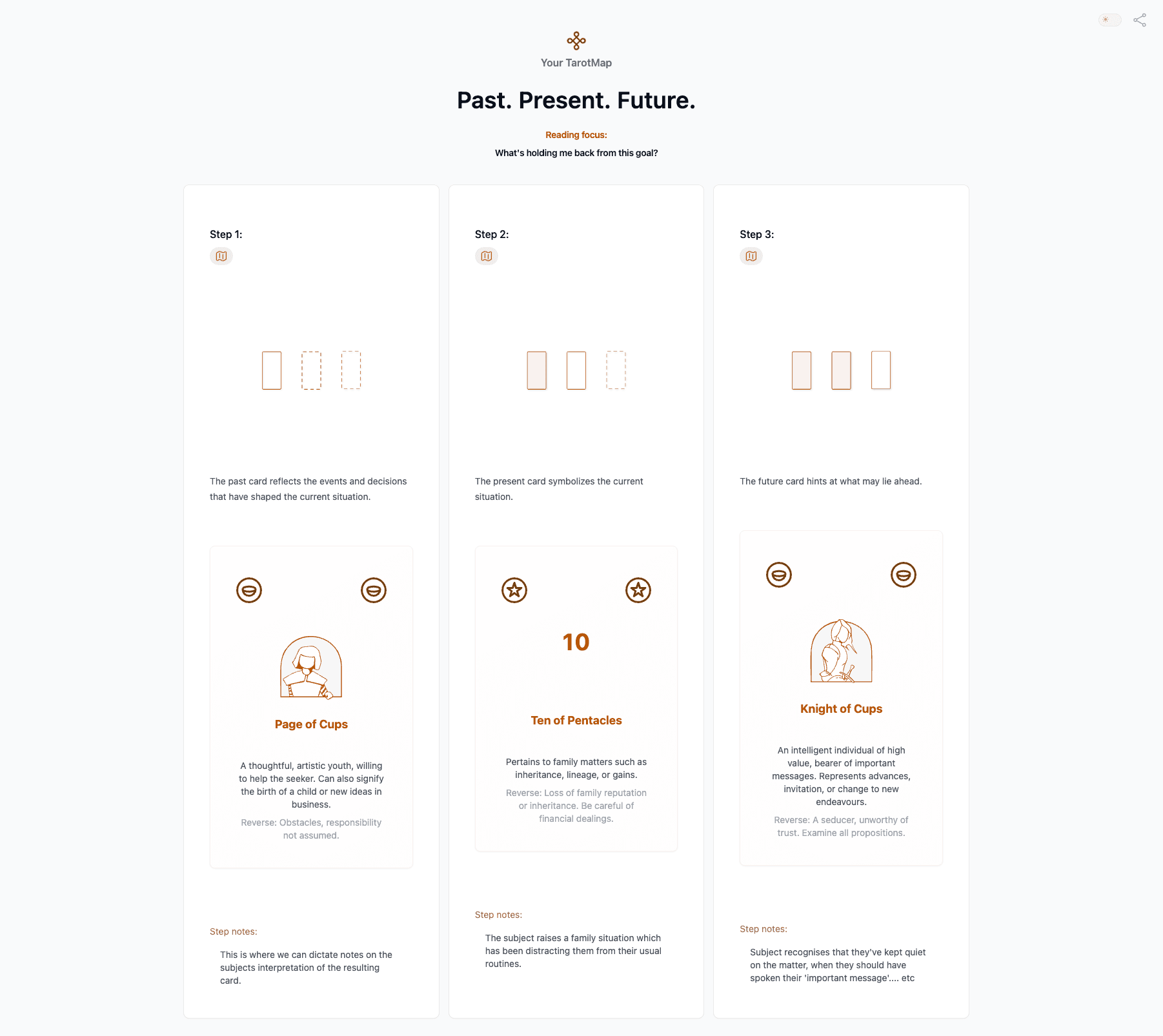 A simple Past.Present.Future. TarotMap
